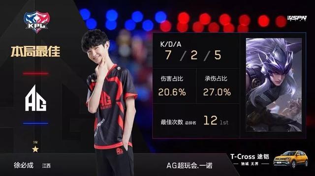 方面的表现