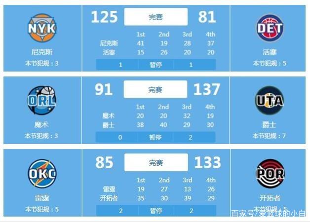 通过对比这