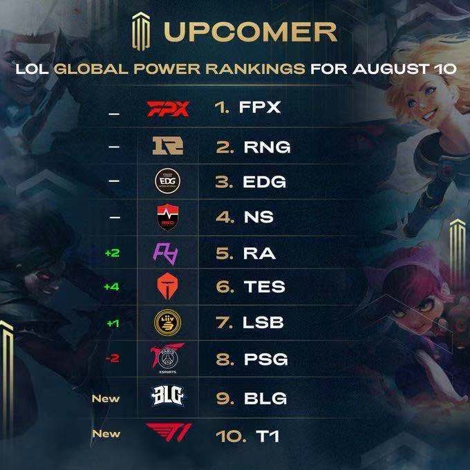 阵容有缺陷 阵容有缺陷