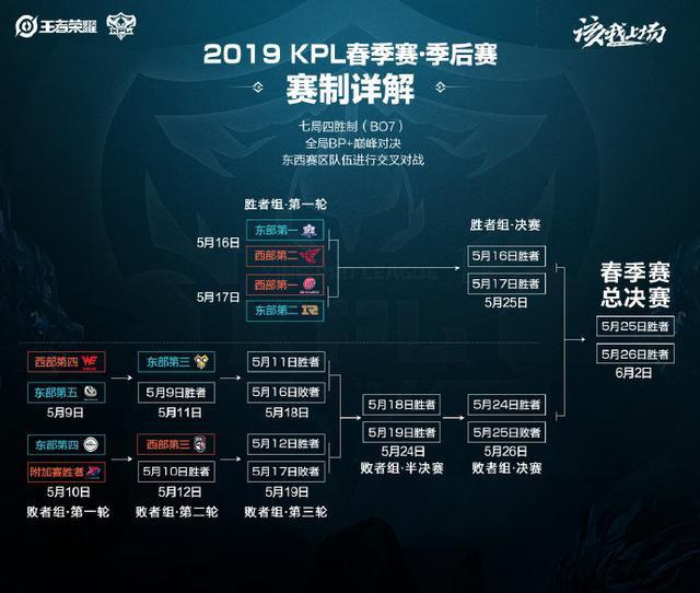 足协杯八强 足协杯八强